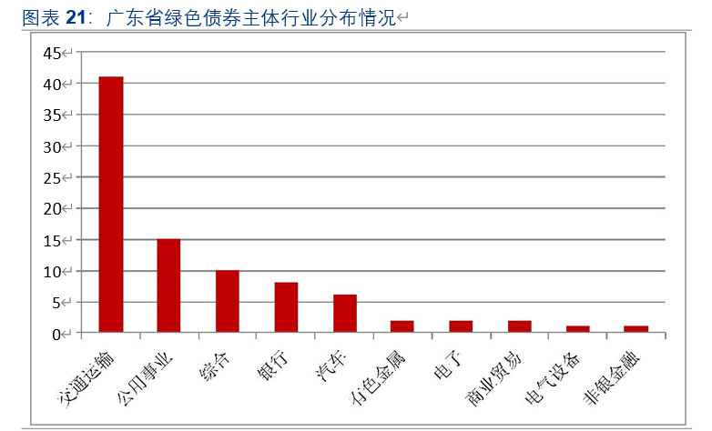 绿色金融专题报告：一文读懂绿色金融