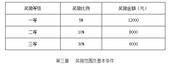 真豪气！盘点奖学金最高的几所学校，其中一所奖学金保底5万+