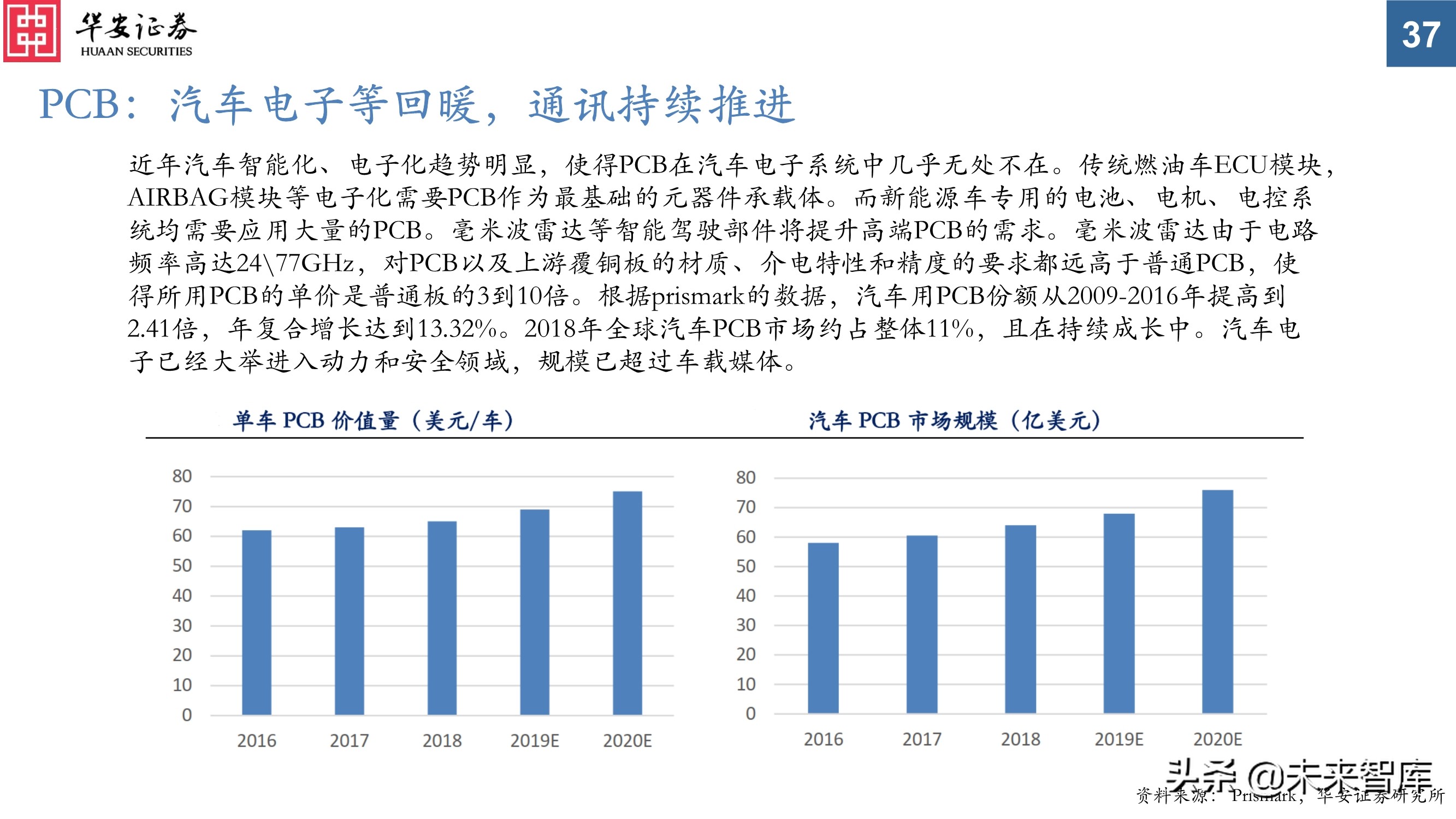 电子行业投资策略：芯片百花齐放，电子创新不止