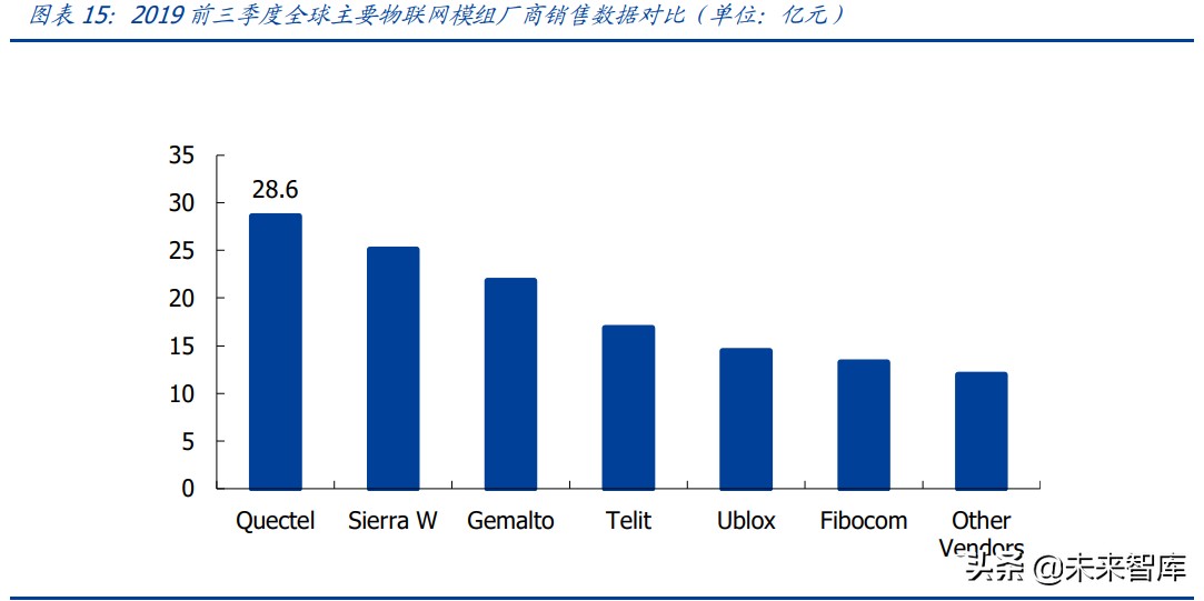 物联网行业研究：物联网爆发的五大动因与九大猜想