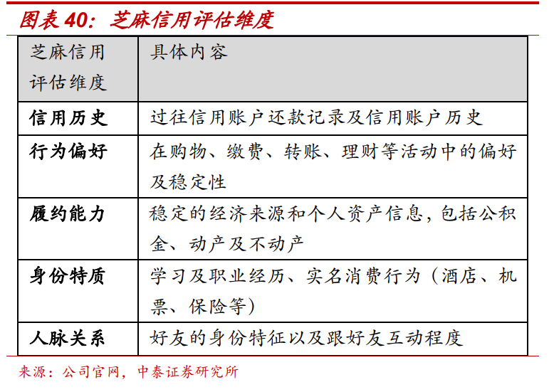 金融服务专题研究报告：腾讯生态圈如何与金融融合
