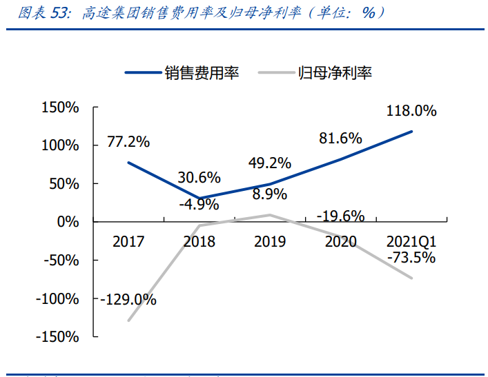 教育行业研究：政策管控逐渐分化，高教、职教价值凸显