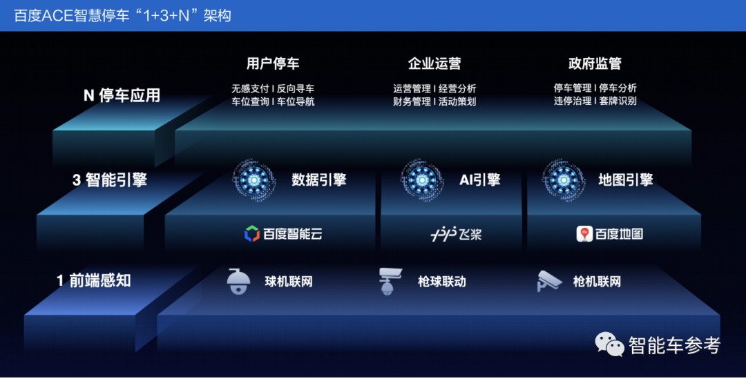 百度自動駕駛賺到第一個1000萬！李彥宏：RoboTaxi最快4年內(nèi)盈利