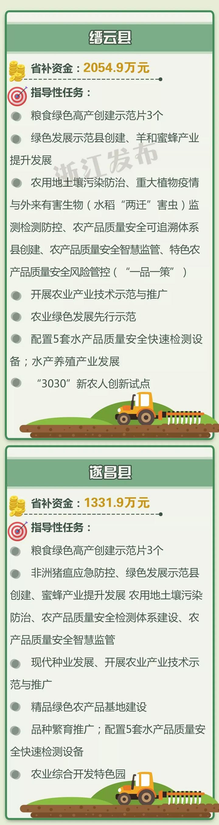 Get money! True gold silver! Beautiful water each district has, come quickly your home town can get look how many