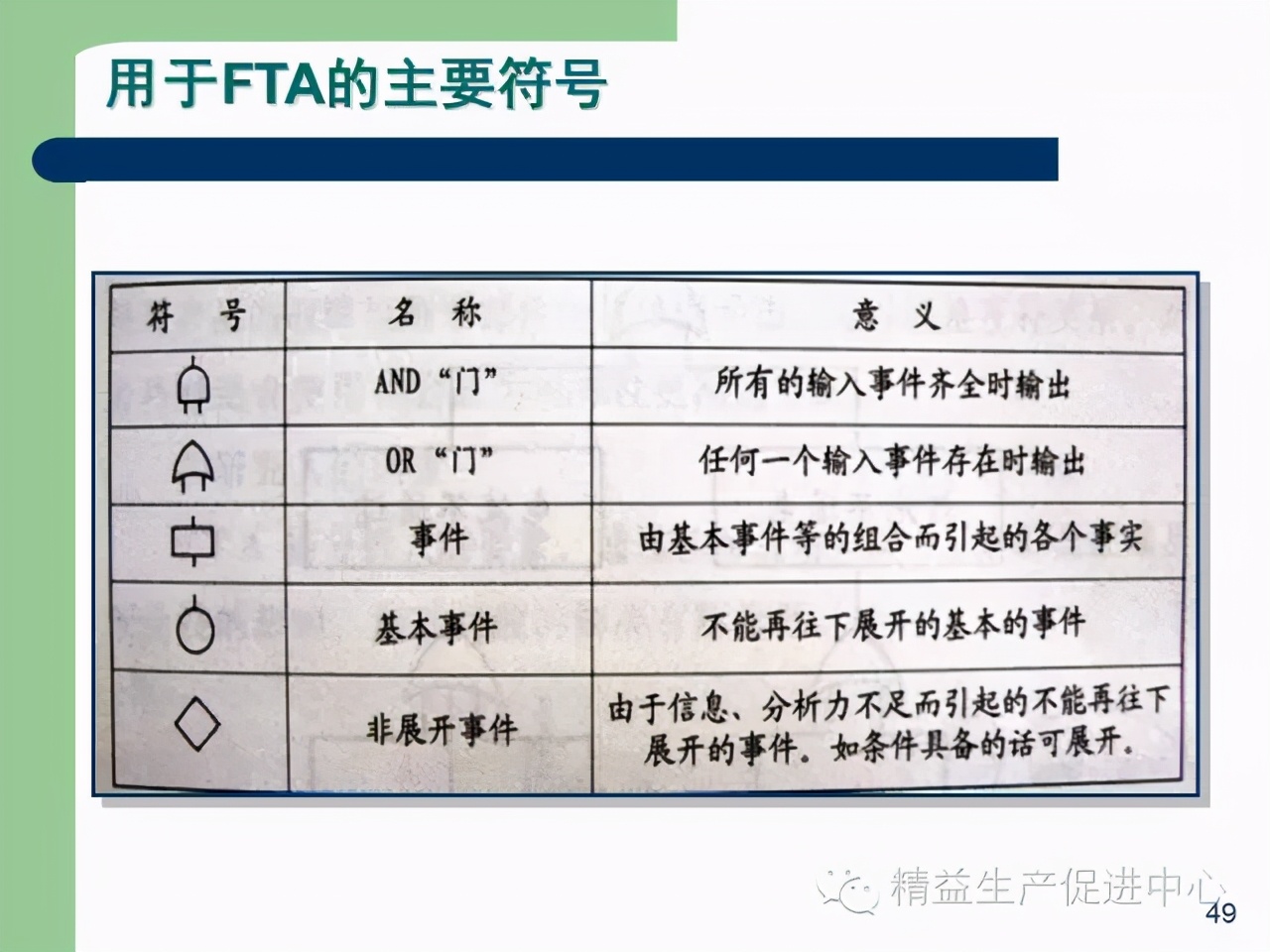 「精益学堂」杰出生产班组长现场质量管理能力提升PPT