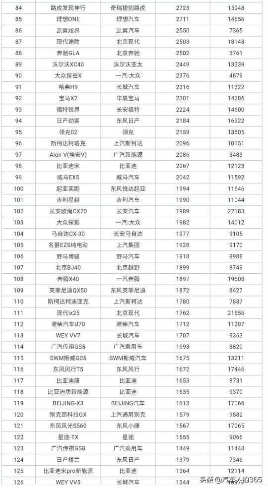 2020年8月份汽车销量排行榜完整版（轿车/SUV/MPV）
