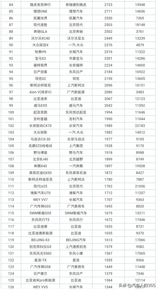 2020年8月份汽车销量排行榜完整版（轿车/SUV/MPV）