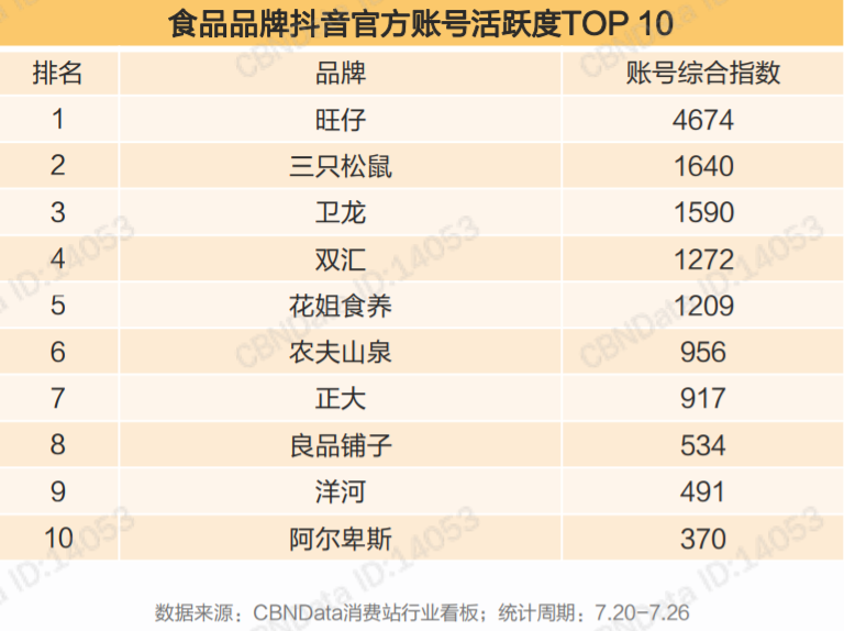 2元“垃圾食品”卖出700亿市值，辣条小作坊逆袭成市场一哥