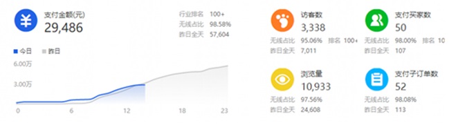 极致优化，一个月让你宝贝流量快速起爆