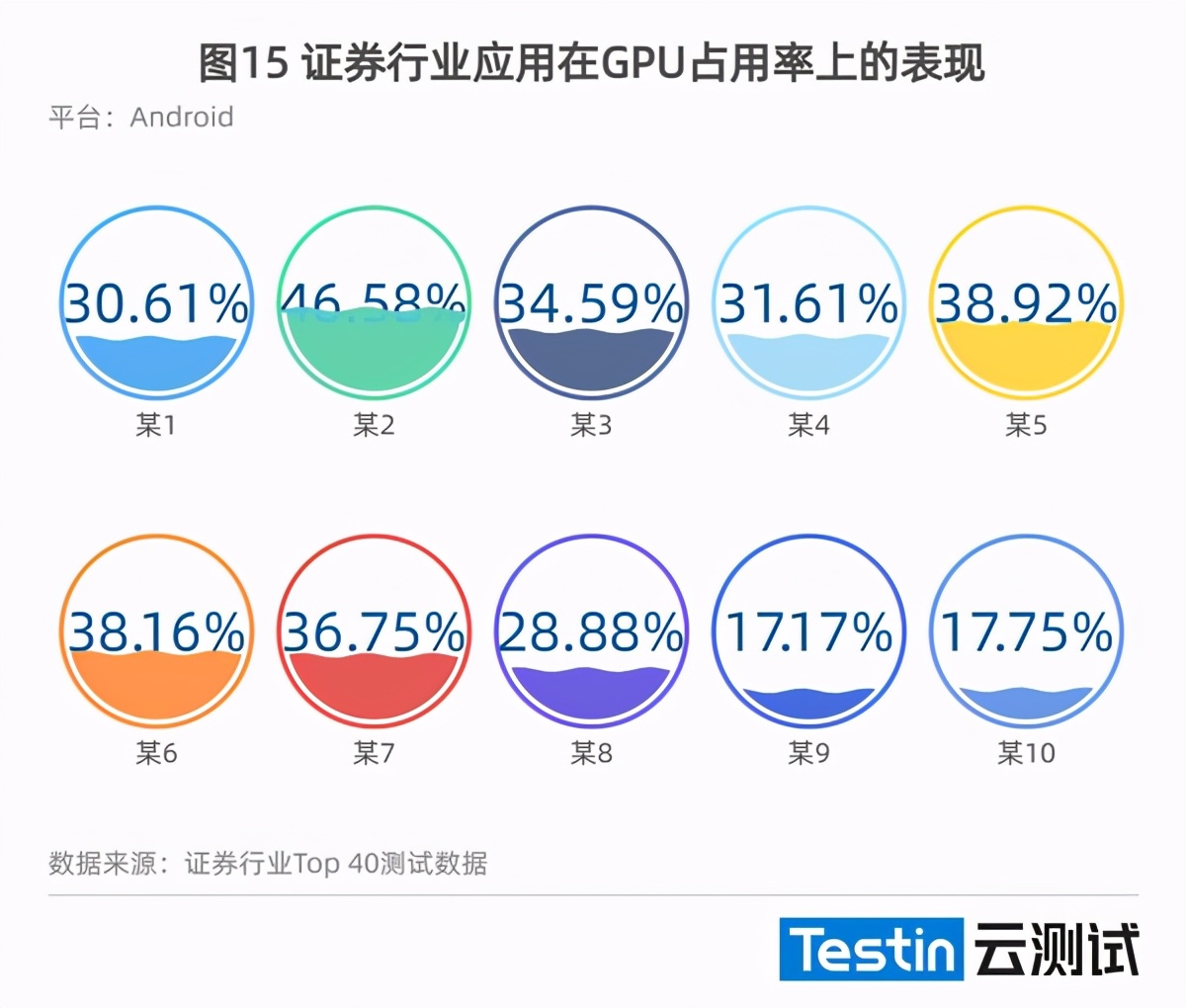 （2021年度）证券行业应用质量白皮书