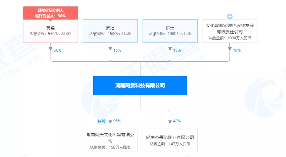 湖南阿贵科技公司被曝涉嫌传销之后：再被指更名挂靠某直销企业