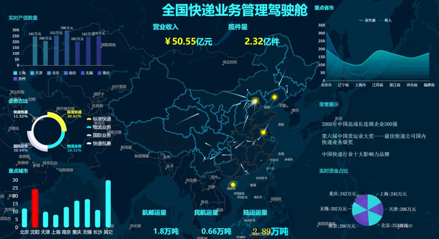 20张可视化大屏，给数据分析师最全的大屏模板！无代码直接套用