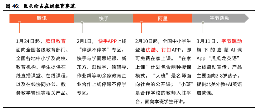 传媒行业2021年度投资策略：关注字节跳动产业链与国潮