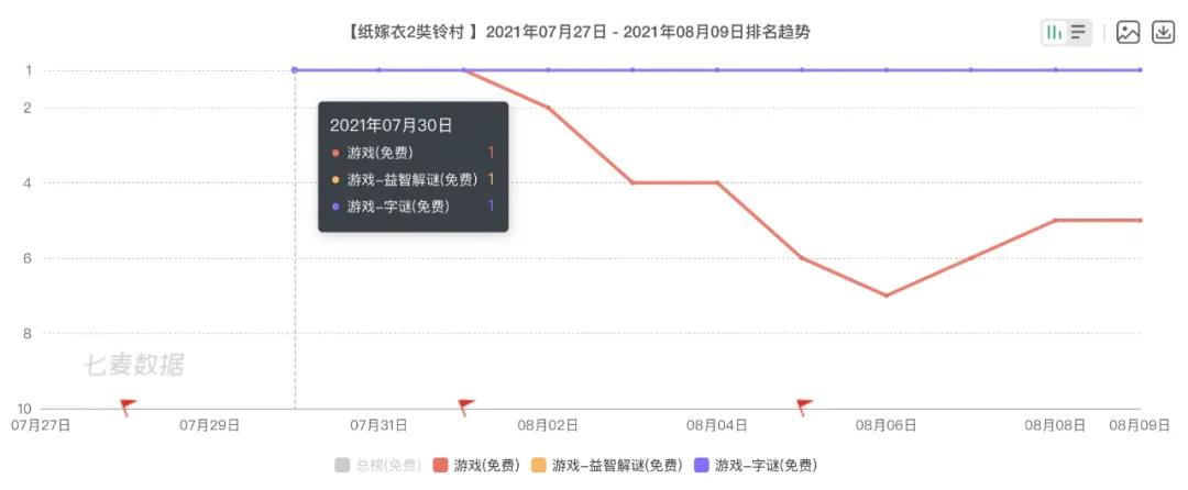 小众恐怖也能双端登顶？《纸嫁衣2》破圈秘籍