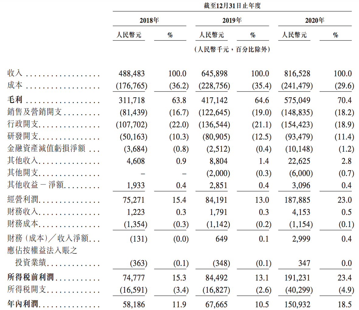 时代天使将在香港上市：吸金强悍、隐忧浮现，“C位”已被抢走