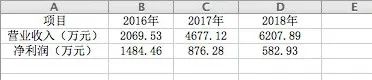 虞书欣翻红、30多位艺人出走，华策经纪业务“大洗牌”？