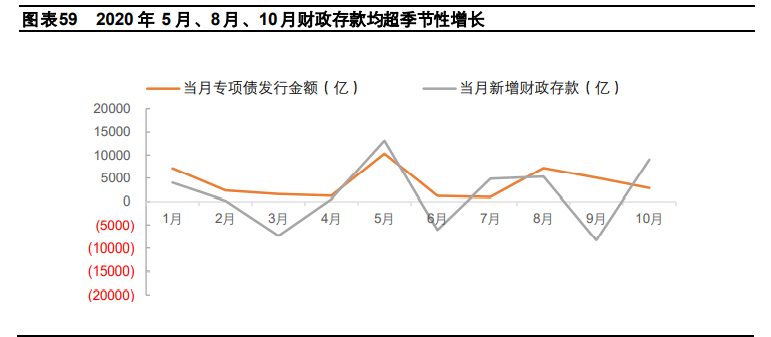 2021年宏观经济与政策分析：料峭春来