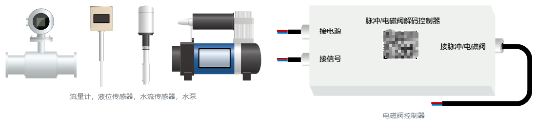 现代农业智能温室种植系统方案