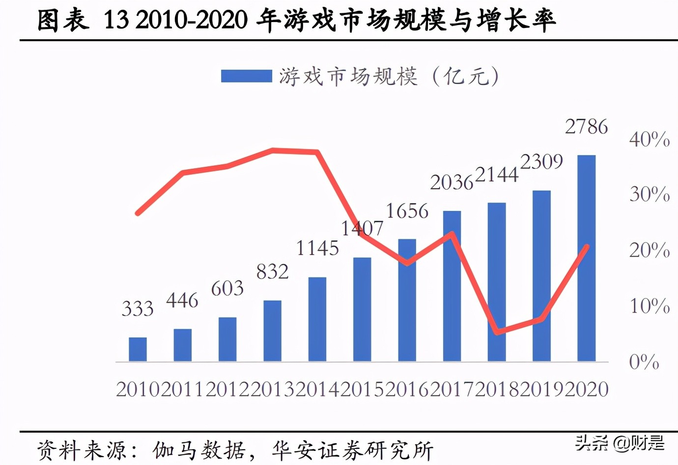完美世界专题研究：纵向深耕经典IP，横向拓展年轻向新品类