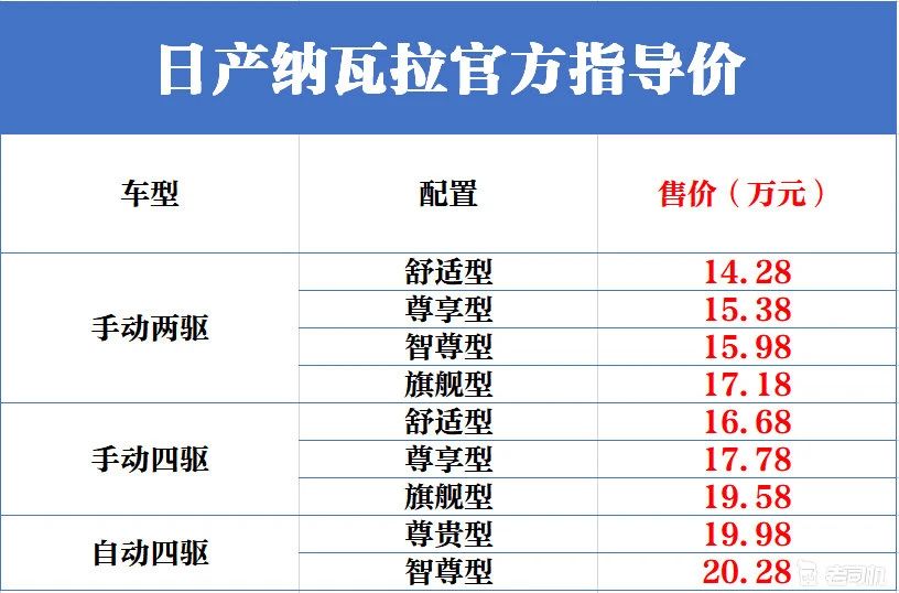 奇瑞QQ冰淇淋谍照曝光；2021款改款日产纳瓦拉上市