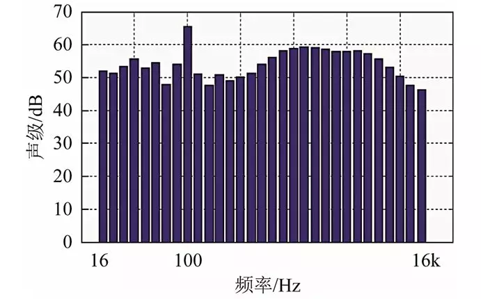 輸電線路產(chǎn)生的“100Hz”純聲駐波的逆問(wèn)題求解