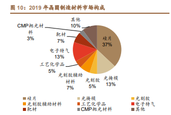 雅克科技深度解析：国产半导体材料霸主，打造一体化业务平台