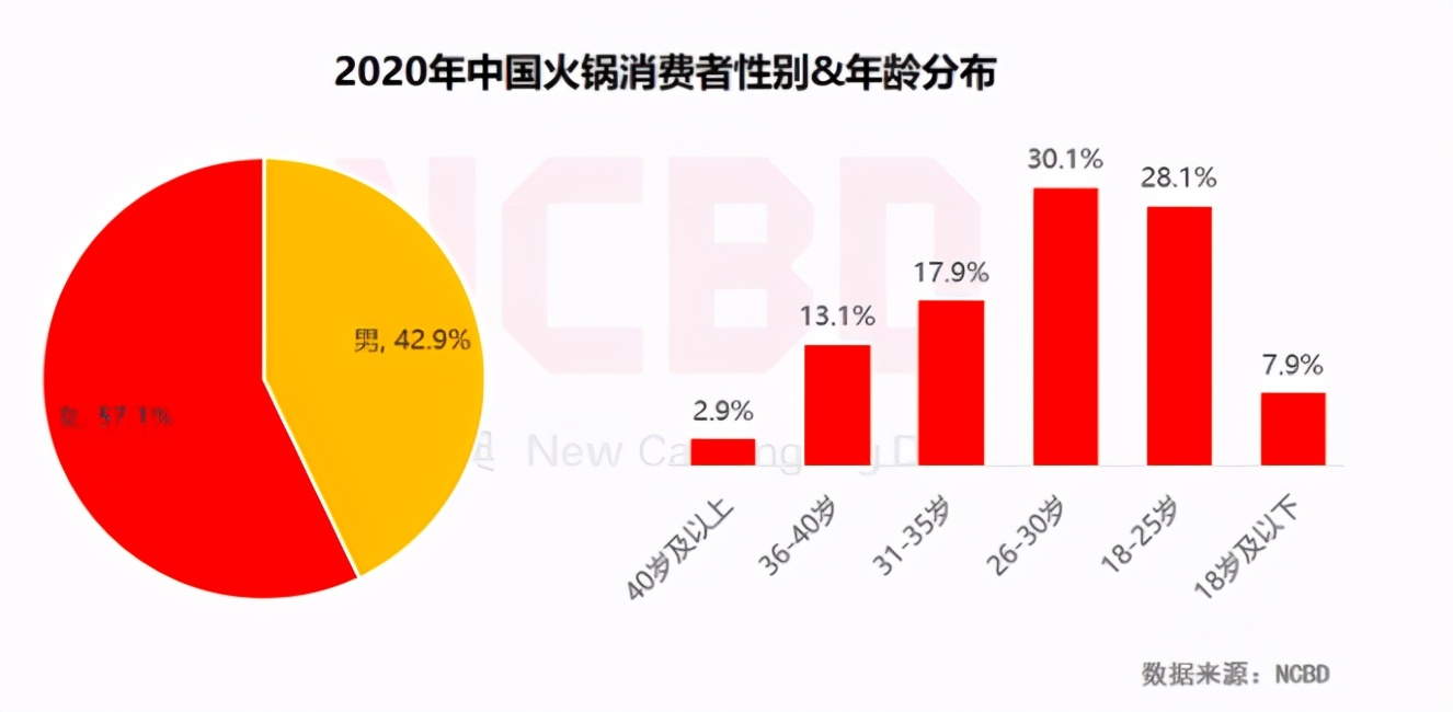 明星都爱开火锅店的原因，一家店最少能捞两百万