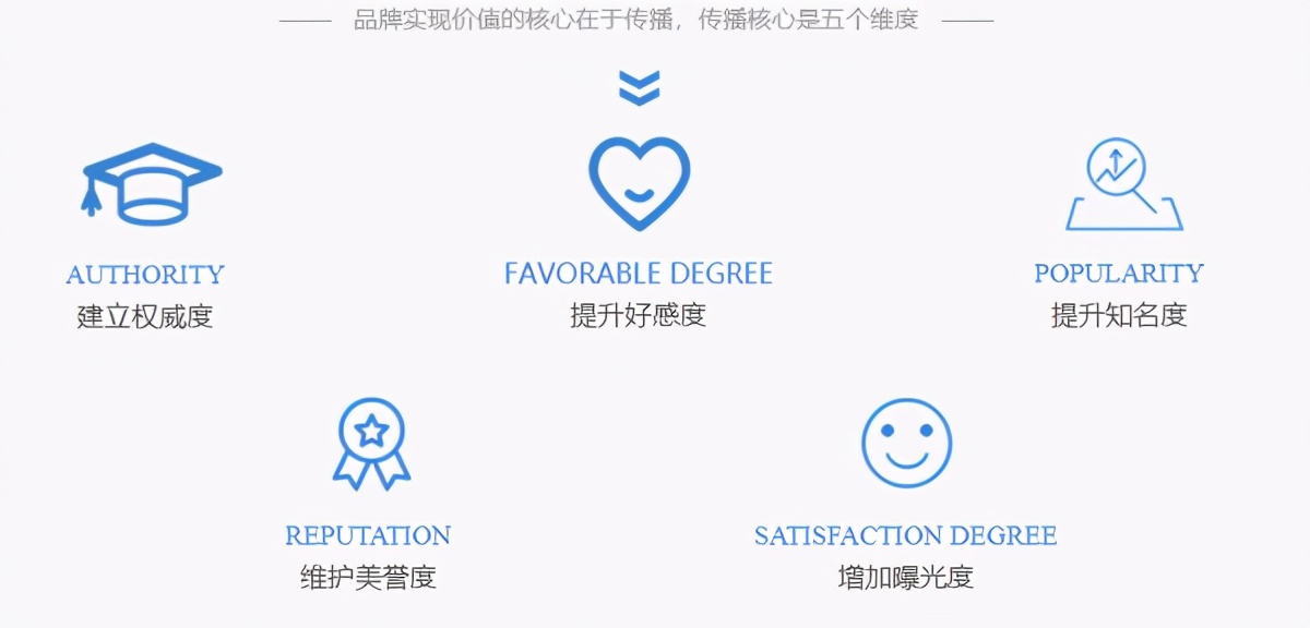 抖音推广如何助力品牌实现增长？五个维度告诉你