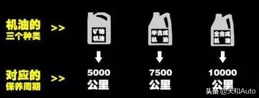 轎車慣例保養(yǎng)有哪些項(xiàng)目，大保養(yǎng)又有哪些呢？