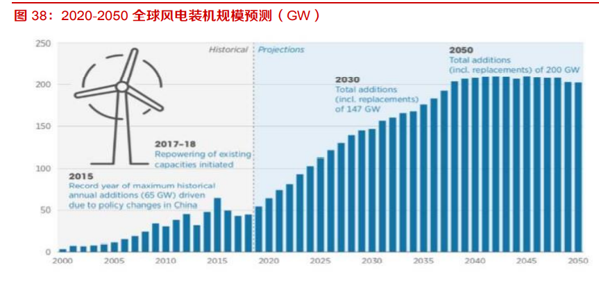 建材行业深度报告：强周期继续高景气，关注B端建材经营质量