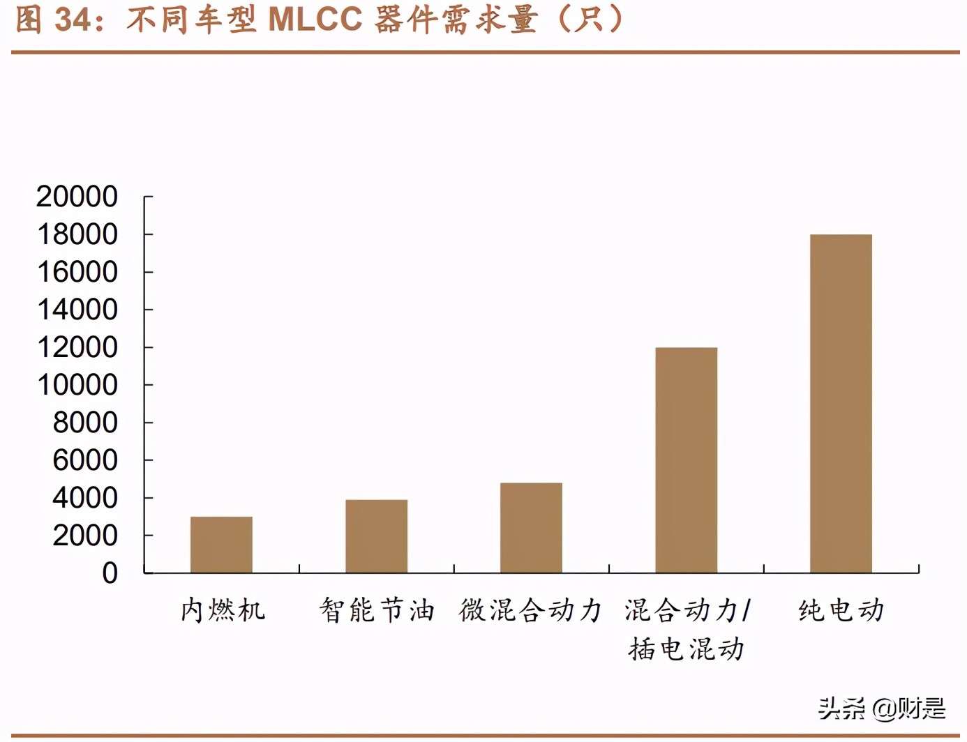 国瓷材料深度解析：需求多点开花，MLCC行业迎来景气上行