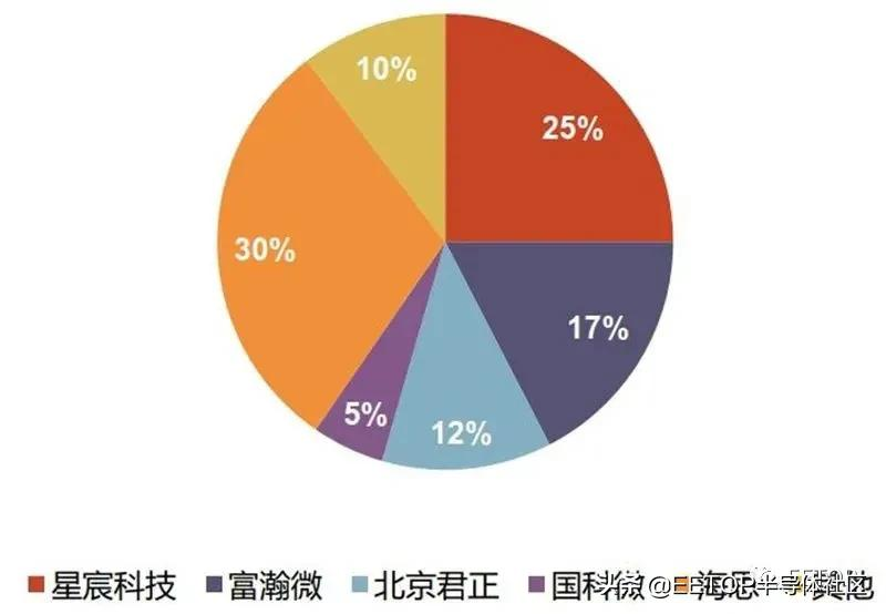 海思跌倒谁能吃饱？国产安防芯片大起底