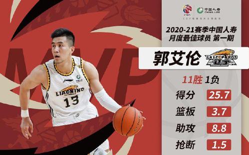 姚明改革显著，国产后卫线井喷，中国男篮打进奥运会或不是梦