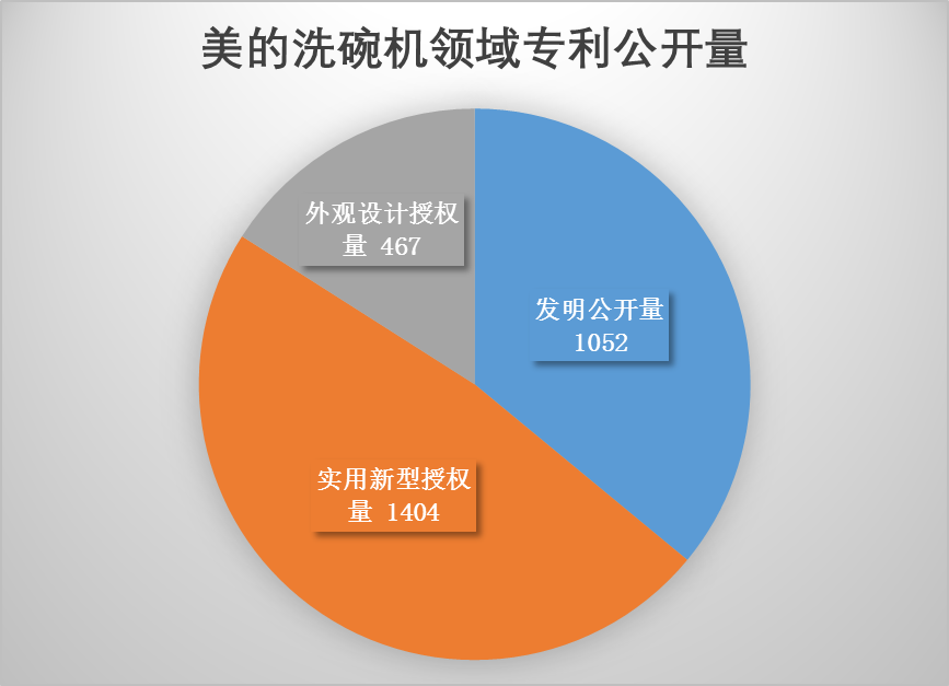 洗碗机专利大战：美的终审胜诉，华帝被判侵权