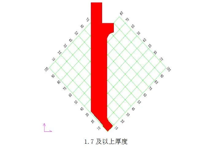 钣金厂总结的多年加工经验