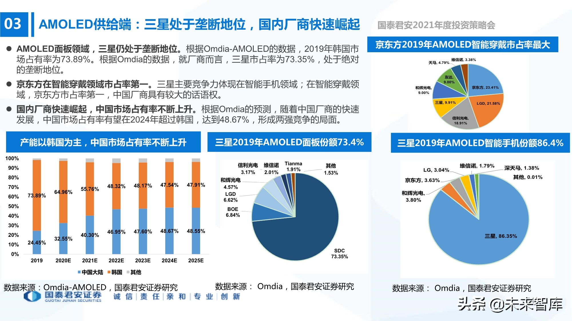 电子行业133页深度报告：5G+AI，芯片国产化