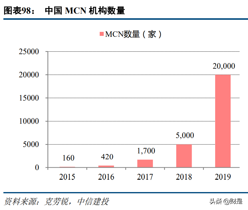 科技與消費交匯處的傳媒互聯(lián)網(wǎng)行業(yè)：新用戶、新內(nèi)容與新消費