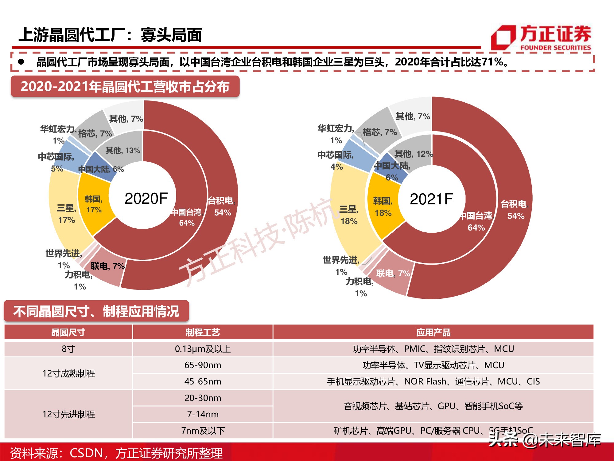 半导体行业深度报告：SoC芯片研究框架