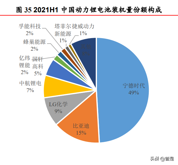 先导智能专题报告