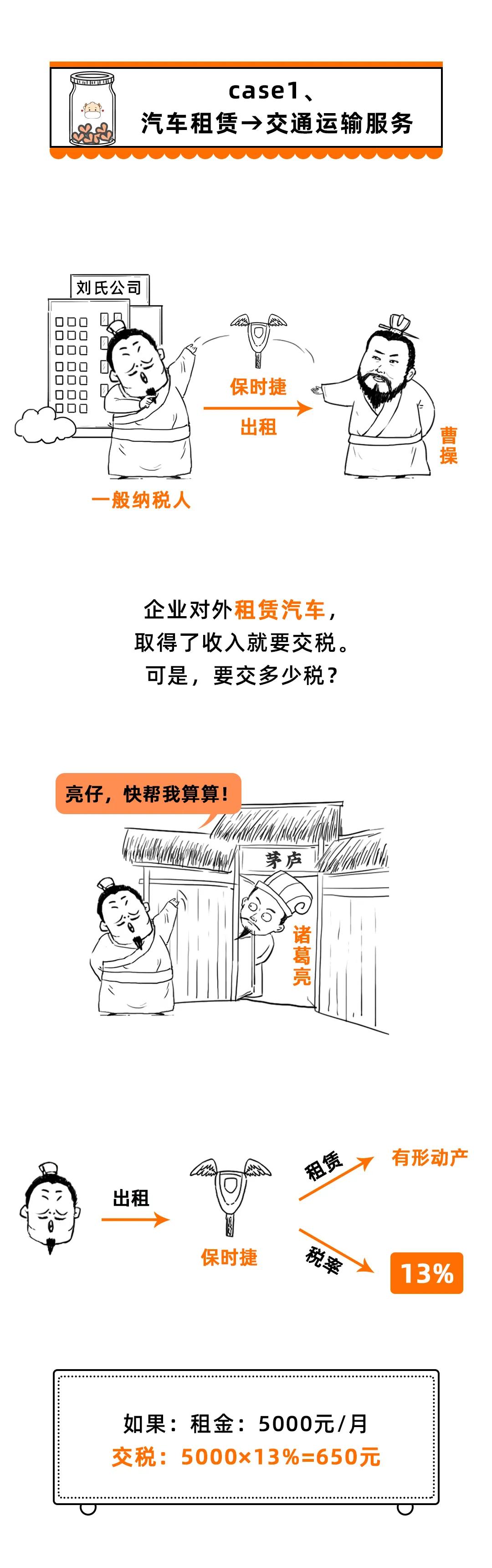 变了！增值税税率13%→9%！又可以少交税了