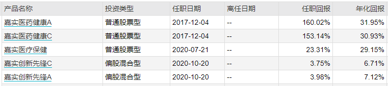 两位医药博士小姐姐：中欧葛兰和嘉实颜媛，选哪一位基金经理？