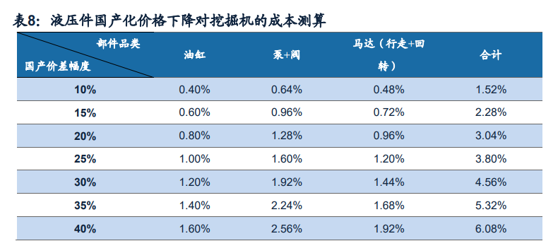 挖掘机行业深度报告：销量中枢向何处去