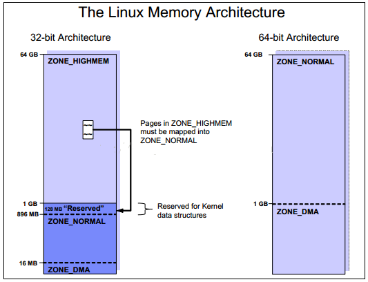 如何在Linux系统中优化虚拟内存配置以提升系统性能？  第1张