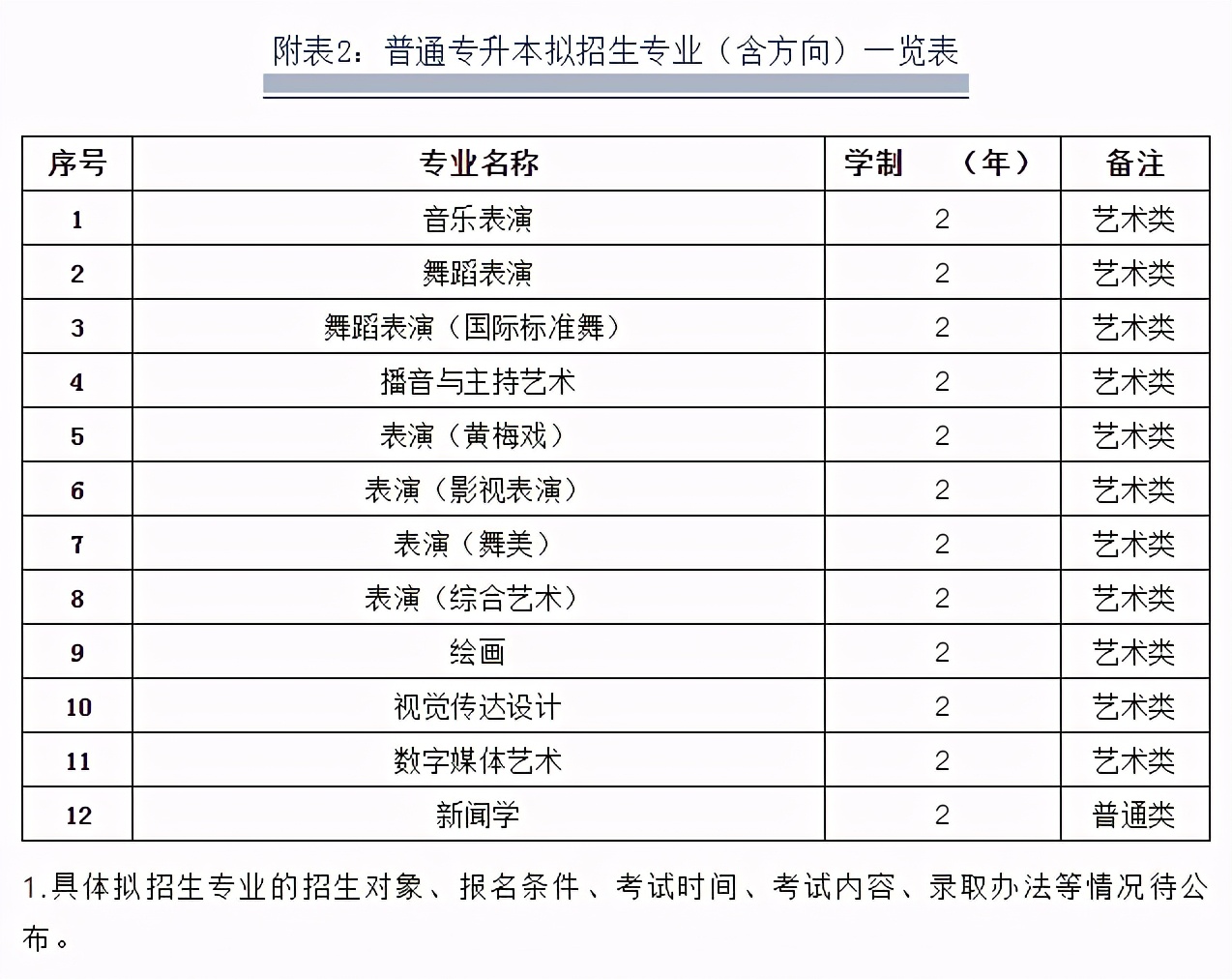 安徽艺术学院专升本