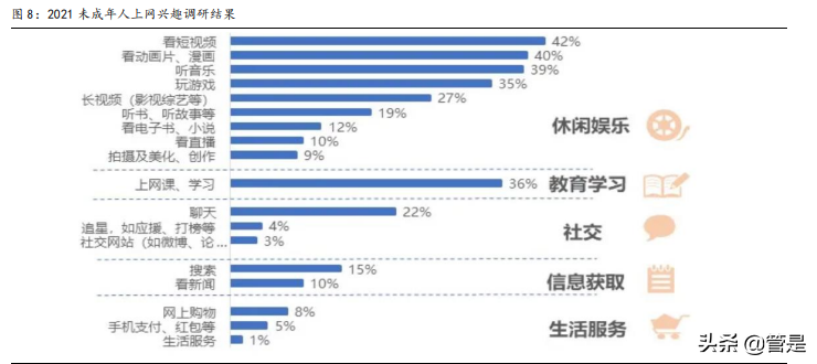 哔哩哔哩专题报告：无可替代的内容平台，破圈和效率兼得
