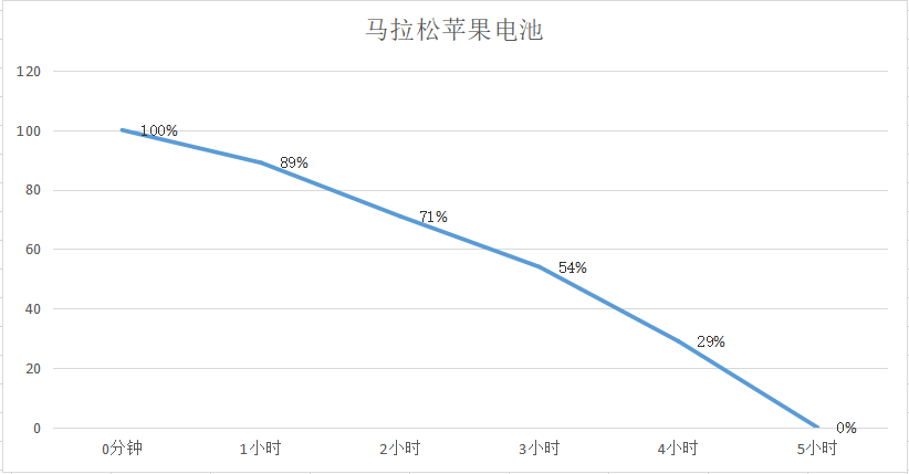 三分钟更换iPhone 6虚标电池，老手机又焕发青春了