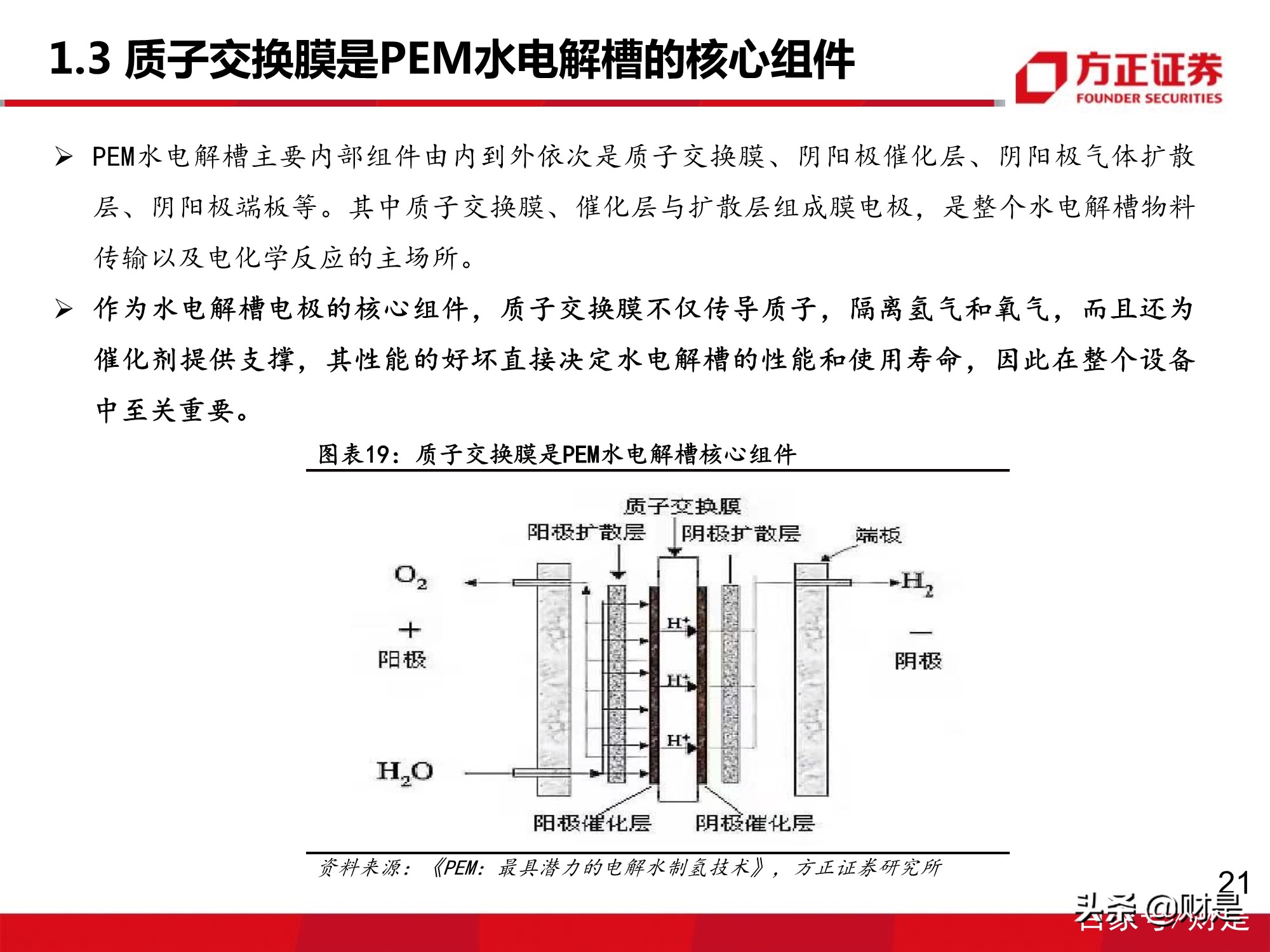 氢能源质子交换膜行业专题研究报告：下游需求增长，市场增量可期