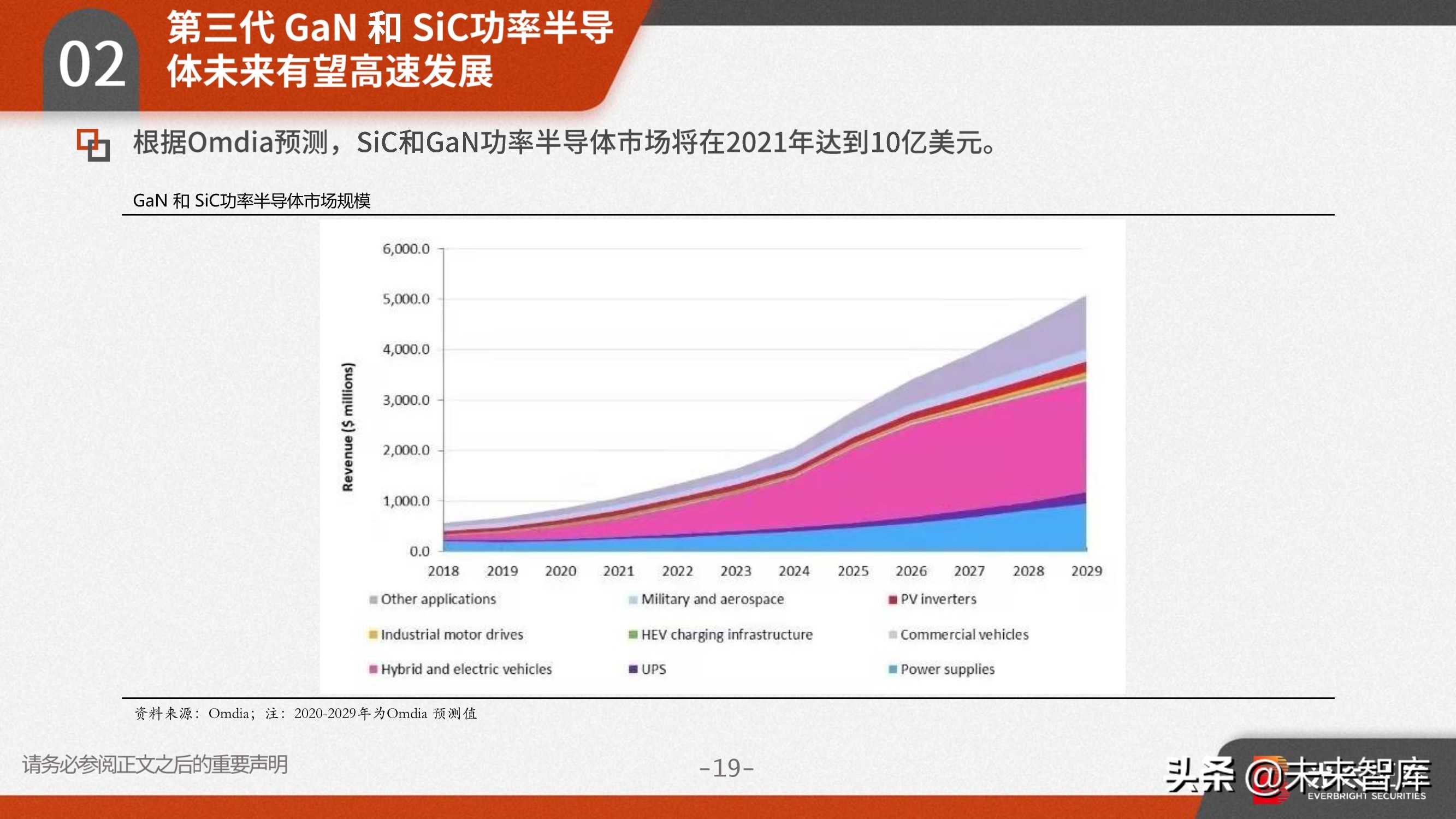 功率半导体行业研究：需求向好+供给受限，高景气驱动涨价潮