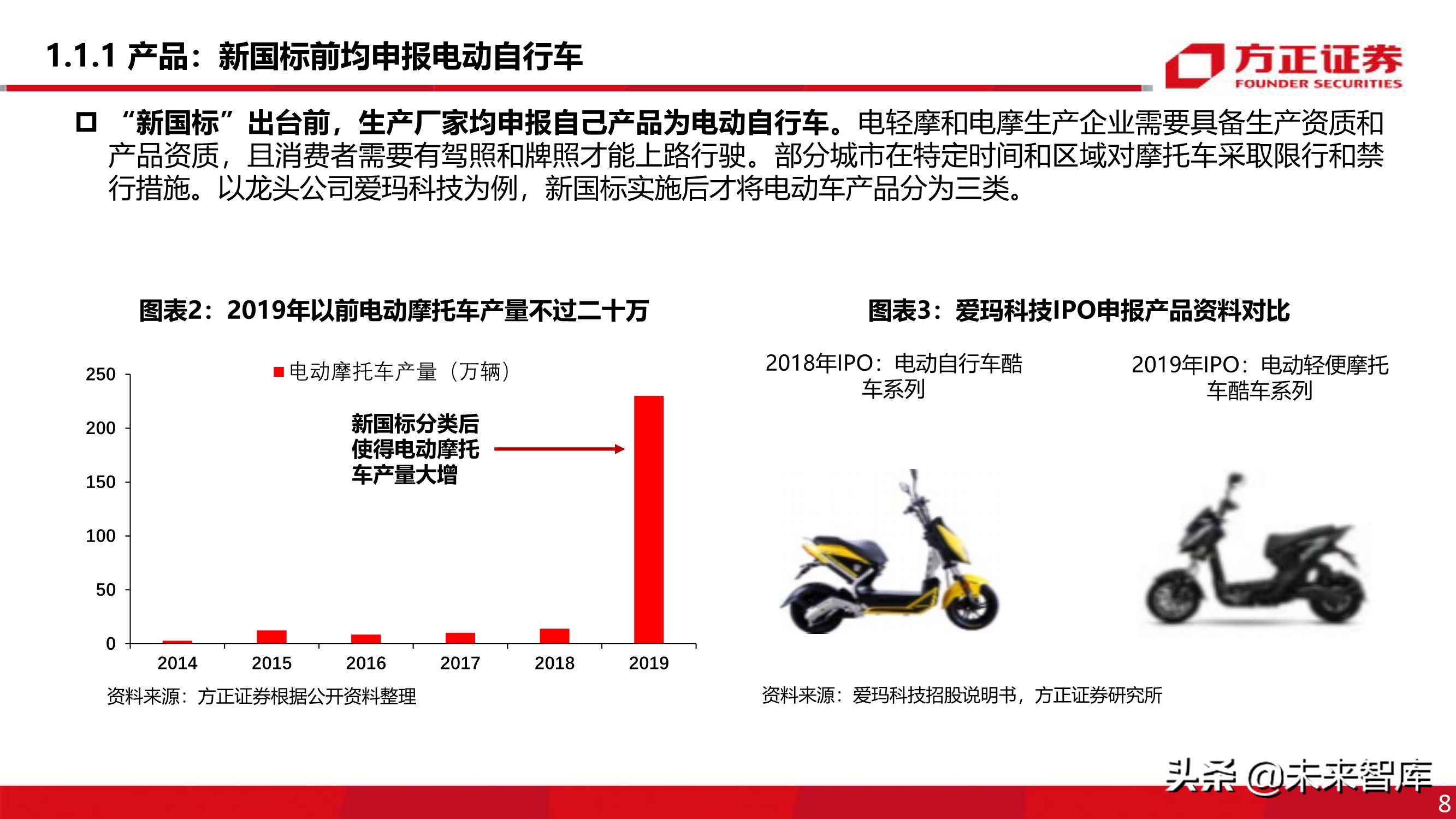 电动两轮车行业深度报告：被忽略的千亿市场