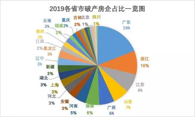 446家房企破产，明年楼市涨跌如何？还没买房我